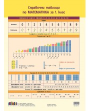 Справочни таблици по математика за 1. клас. Учебна програма 2023/2024 (БГ Учебник)